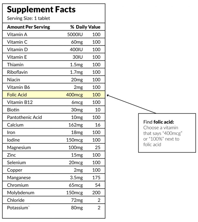 folic-acid-march-of-dimes